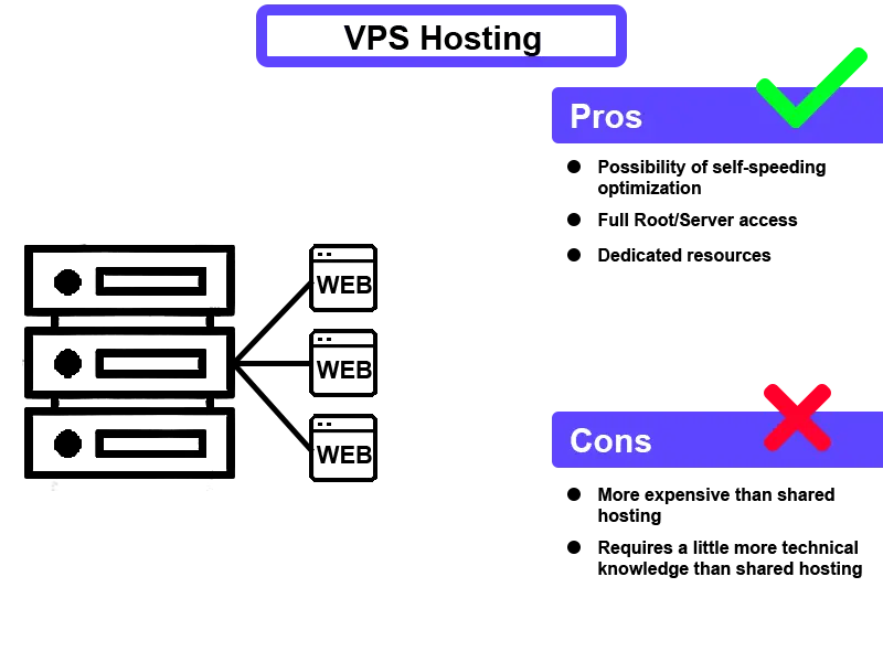 VPS Hosting