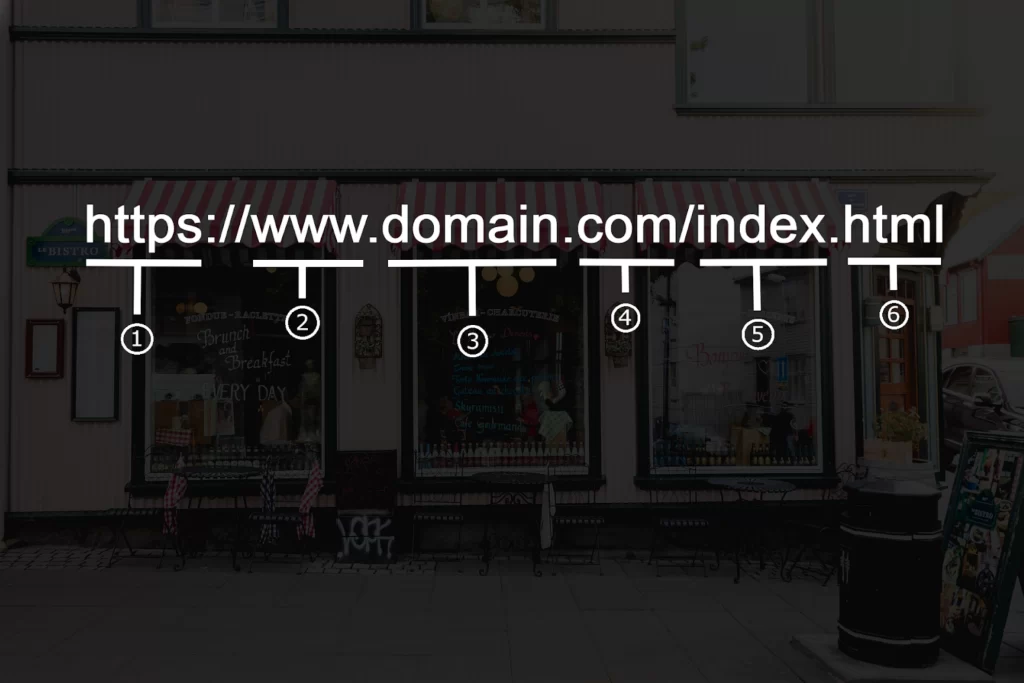 domain url