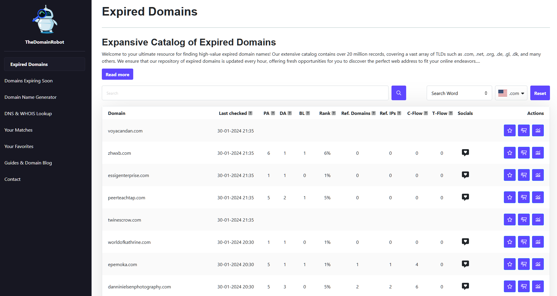 A in depth Explanation to what is a Expired Domains List