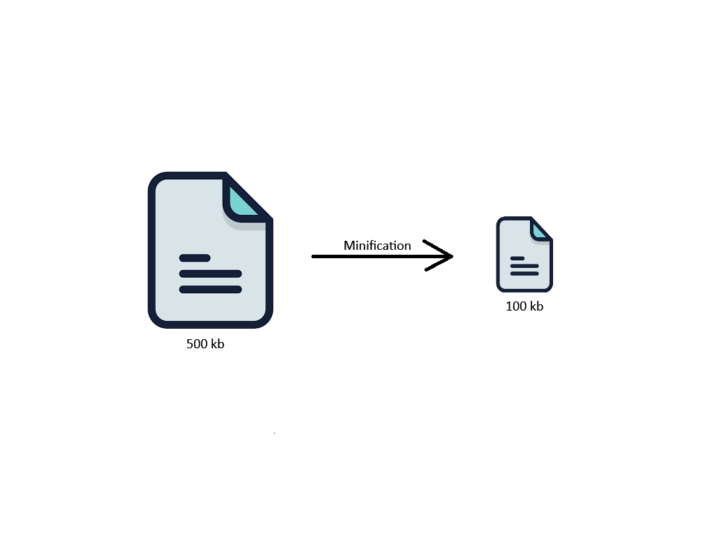 Auto Cloudflare Minify