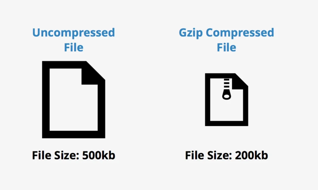 How to enable GZIP compression with .htaccess